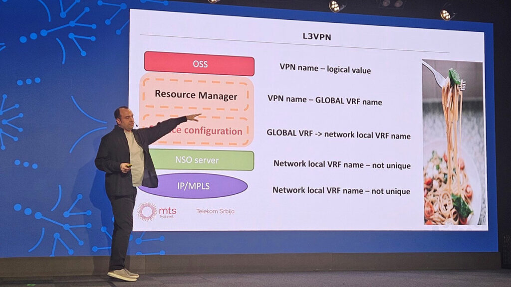 Govornik pokazuje slajd sa tehničkim objašnjenjem L3VPN arhitekture - mreža